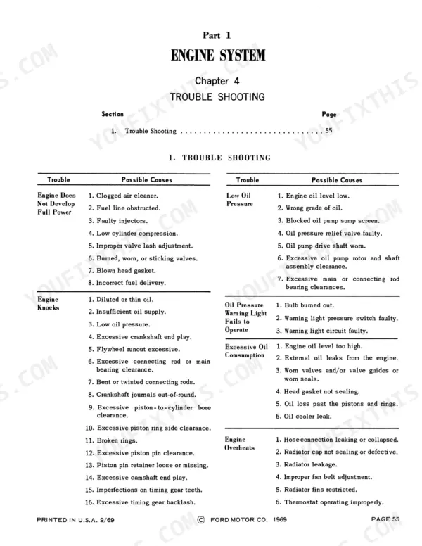 Ford 8000, 9000, 8600, 9600 engine system troubleshooting chart listing possible causes for power loss, knocks, and overheating.