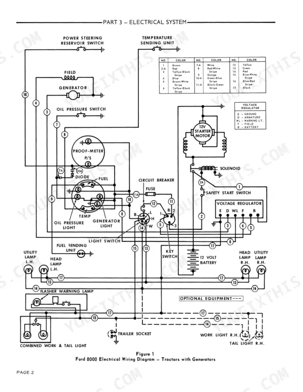 Ford 8000, 9000, 8600, 9600 electrical wiring diagram for tractors with generators, including starter, lights, and switch circuits.