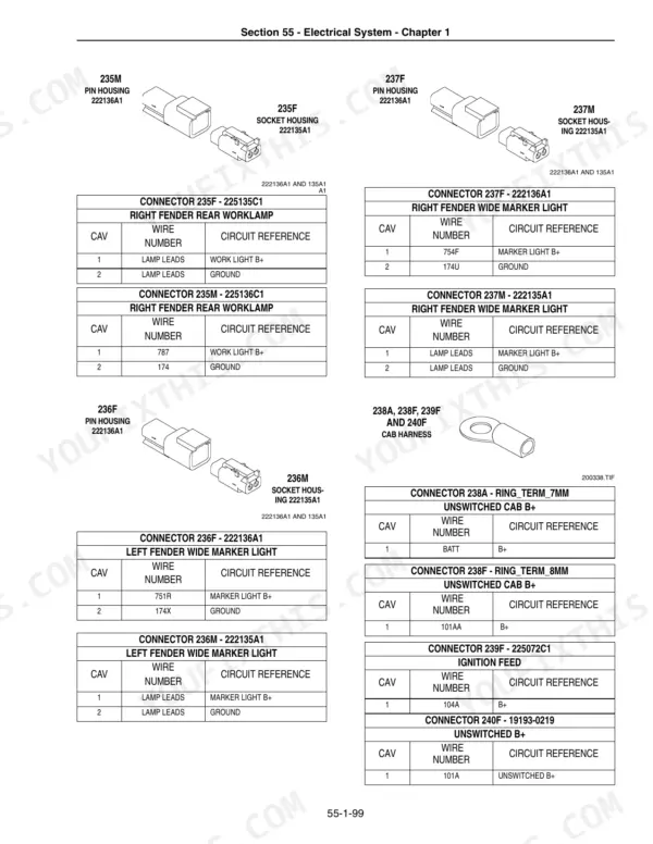 Ford New Holland T8000 connector documentation page for connector 235F, the right fender rear worklamp, showing pin housing 222136A1 and socket housing 222135A1 with a cavity table listing wire numbers and circuit references