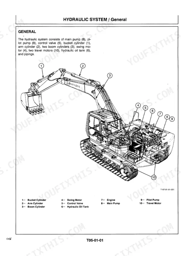 Hitachi EX200-3 excavator manual, hydraulic system: the main and pilot circuits and how the control valve routes pump flow to the cylinders and motors.