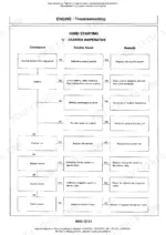 hitachi-ex400-3-to-ex400lch-3c-hydraulic-excavator-service-manual-troubleshooting-511.webp Hitachi EX400-3, EX400-3C, EX400LC-3, EX400LC-3C, EX400H-3, EX450H-3C, EX400LCH-3, EX400LCH-3C engine troubleshooting starter flow chart.