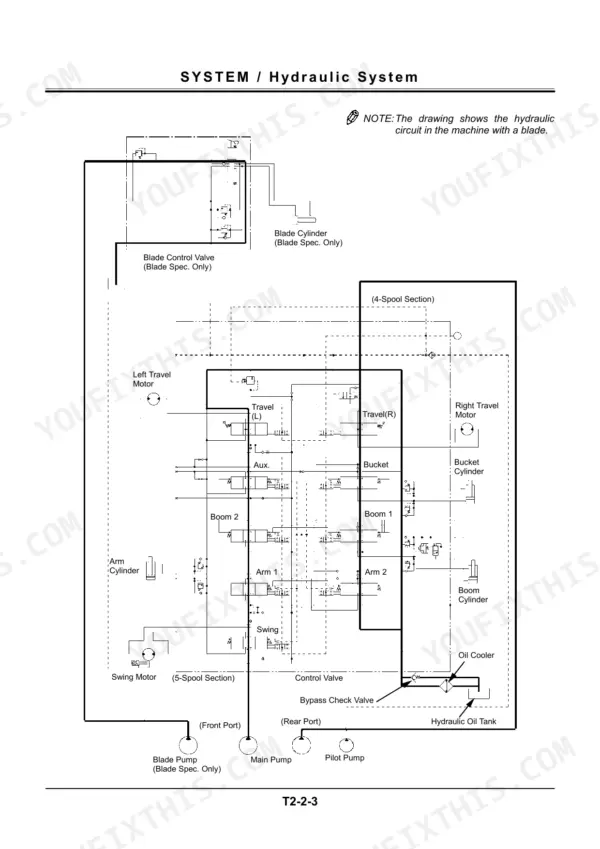 Hitachi EX80-5 hydraulic system diagram showing control valve, blade pump, travel motors, and cylinder circuits.