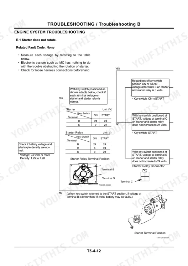 Hitachi EX80u engine troubleshooting flowchart for starter motor not rotating, including voltage test tables and terminal diagrams.