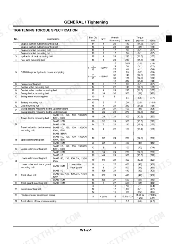 Hitachi Zaxis tightening torque specification table covering swing bearing, sprocket and track shoe bolts