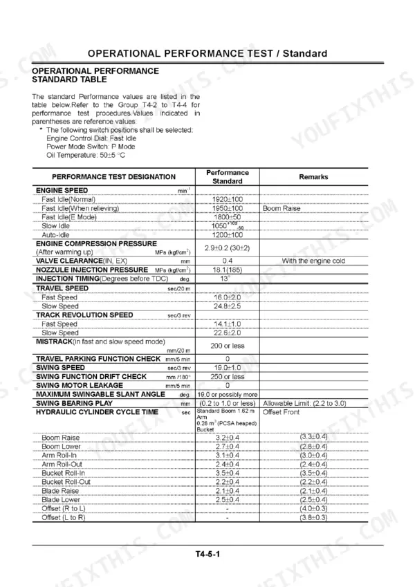 Hitachi Zaxis 75US operational performance standard table with reference values and test conditions