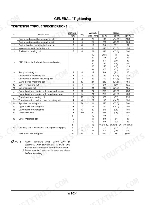 Hitachi Zaxis 75US tightening torque specifications with bolt diameter, quantity and wrench size