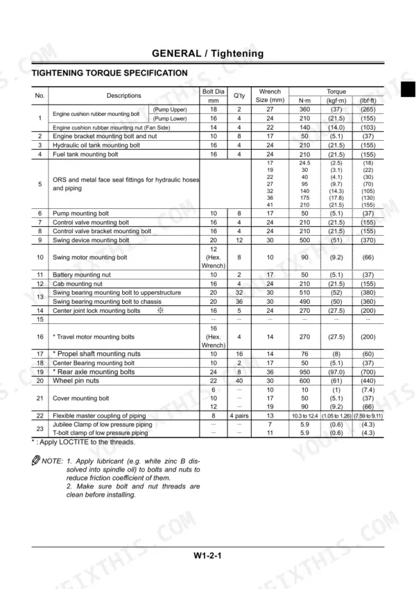 Hitachi ZAXIS 160W, ZAXIS 210W tightening torque specification table for engine, hydraulic, swing, and axle mounting bolts.