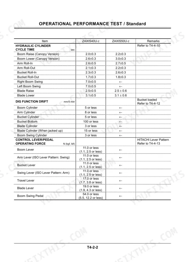 Hitachi Zaxis 40U-2 and 50U-2 cylinder cycle times and dig function drift limits per model