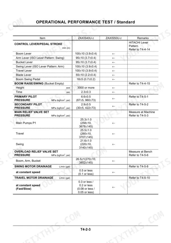 Hitachi Zaxis main relief, overload relief and pilot pressure settings