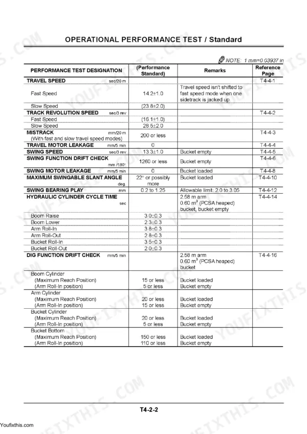 Hitachi ZX160LC performance test standards with swing bearing play and motor leakage limits