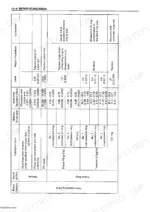 hitachi-zaxis-zx160lc-zx180lc-zx180lcn-repair-manual-excavator-repair-standards-630.webp Isuzu 4BG1 repair standards table with nominal dimension, assembly standard and wear limit columns