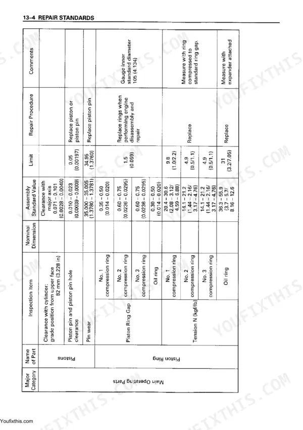 Isuzu 4BG1 repair standards table with nominal dimension, assembly standard and wear limit columns