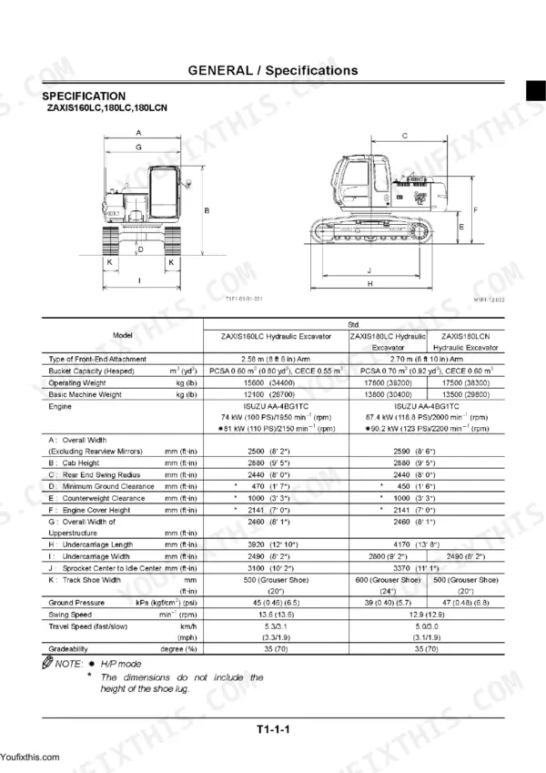 Hitachi Zaxis ZX160LC to ZX180LCN specification table with operating weights and dimensions