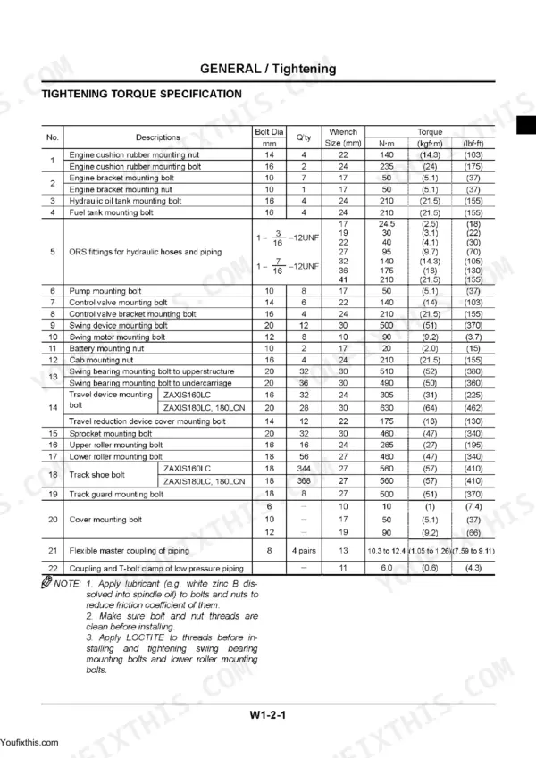 Hitachi Zaxis tightening torque specification table with swing bearing, sprocket and track shoe bolts
