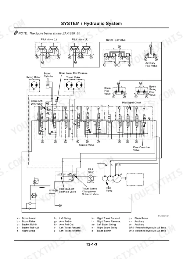 Hitachi ZAXIS30, ZAXIS35, ZAXIS40, ZAXIS50 hydraulic system diagram showing pilot valves, control valve, and pilot pump.