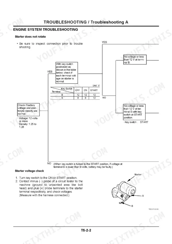 Hitachi ZAXIS30, ZAXIS35, ZAXIS40, ZAXIS50 engine starter troubleshooting flowchart and voltage check procedure.