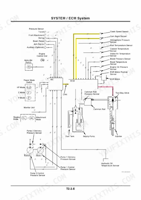Hitachi ZX110-3 to ZX135USL-3 ECM system diagram showing sensors, fuel system, injectors, and pump pressure sensor connections.