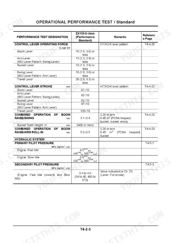 Hitachi ZX110-3, ZX110M-3, ZX120-3, ZX130K-3, ZX130L-3, ZX135US-3, ZX135USK-3, ZX135USL-3 operational performance test standard table