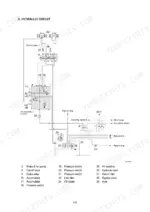 hyundai-757-7-wheel-loader-service-manual-hydraulic-147.webp Hyundai 757-7 hydraulic circuit diagram showing brake system, accumulators, cut-off valve, and pump components.