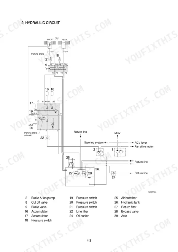 Hyundai 757-7 hydraulic circuit diagram showing brake system, accumulators, cut-off valve, and pump components.