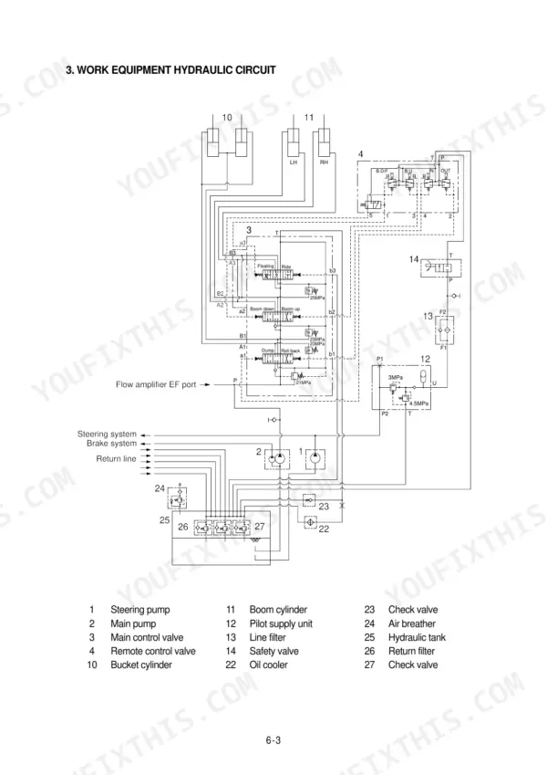 Hyundai 7803ASE01, 7803ASE02, 7803A2SE03, 7803A2SE04 work equipment hydraulic circuit diagram and component legend.