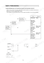 hyundai-7803ase01-to-7803a2se04-wheel-loader-service-manual-troubleshooting-618.webp Hyundai 7803ASE01, 7803ASE02, 7803A2SE03, 7803A2SE04 troubleshooting flow chart for cluster lamp not lighting up with wiring diagram.