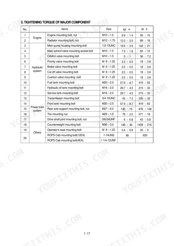 Hyundai HL730-3, Cummins B5.9-C tightening torque table for engine, hydraulic, power train, and ROPS mounting bolts.