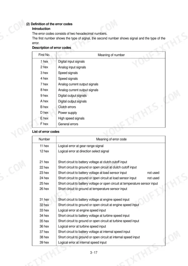 Hyundai HL730TM-3 error code definition table and list of hexadecimal fault codes for input, output, and sensor signals.