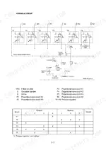 hyundai-hl730-7-wheel-loader-service-manual-hydraulic-37.webp Hyundai HL730TM-3 hydraulic circuit diagram, valve block control, main oil circuit, and proportional valve solenoid activation table.