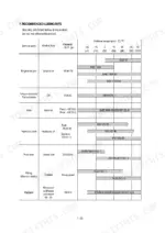 hyundai-hl730-7-wheel-loader-service-manual-maintenance-28.webp Hyundai HL740TM-3 recommended lubricants table showing fluid types, capacities, and temperature ranges.