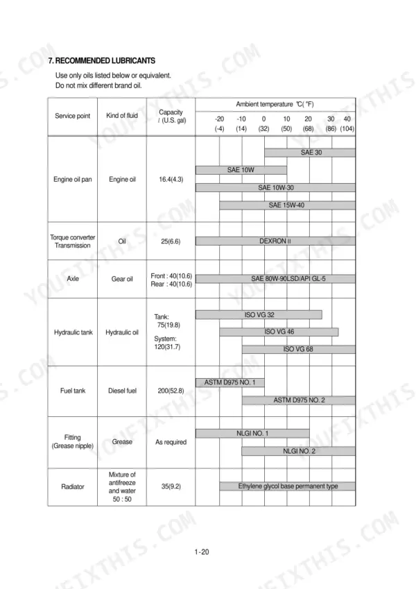 Hyundai HL740TM-3 recommended lubricants table showing fluid types, capacities, and temperature ranges.