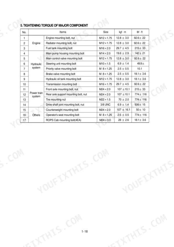 Hyundai HL720-3 service manual table showing tightening torque specifications for engine, hydraulic, and power train components.