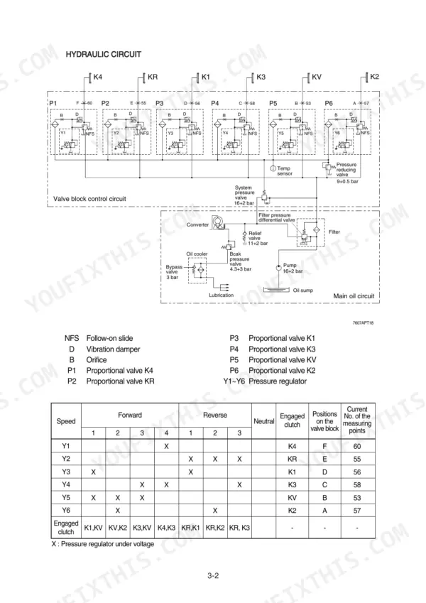 Hyundai HL730-7A, HL730XTD-7A, HL730TM-7A hydraulic circuit diagram, valve block control, and proportional valve clutch table.