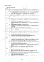 hyundai-hl730-9-hl730xtd-9-hl730tm-9-wheel-loader-shop-manual-error-codes-65.webp Hyundai HL730-9, HL730XTD-9, HL730TM-9 machine fault code table listing HCESPN, FMI, and sensor circuit descriptions.