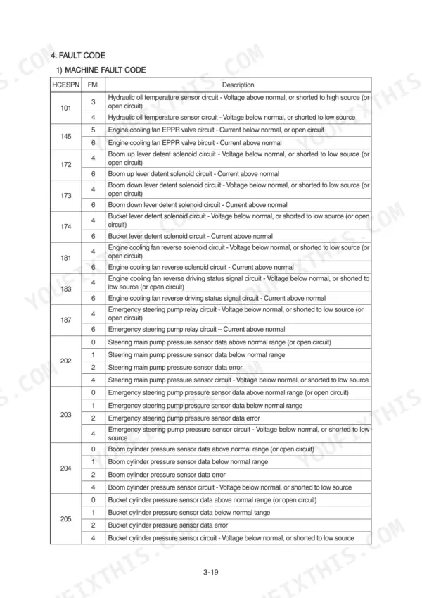 Hyundai HL730-9, HL730XTD-9, HL730TM-9 machine fault code table listing HCESPN, FMI, and sensor circuit descriptions.