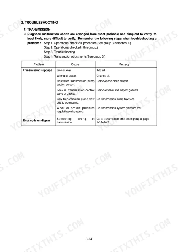 Hyundai HL740-3, HL740TM-3 transmission troubleshooting table for slippage and error codes.