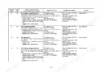 Hyundai HL740-3, HL740TM-3 TCU fault code table for clutch K1 and K2, including repair steps and TCU reactions.