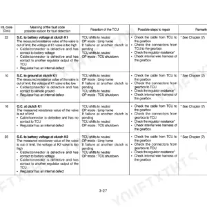 Hyundai HL740-3, HL740TM-3 TCU fault code table for clutch K1 and K2, including repair steps and TCU reactions.