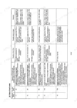 hyundai-hl740-3-wheel-loader-service-manual-troubleshooting-67-1.webp Hyundai HL740-3 fault code table listing error codes 11, 12, 13, 15, 16 with detection reasons, TCU reactions, and repair steps.