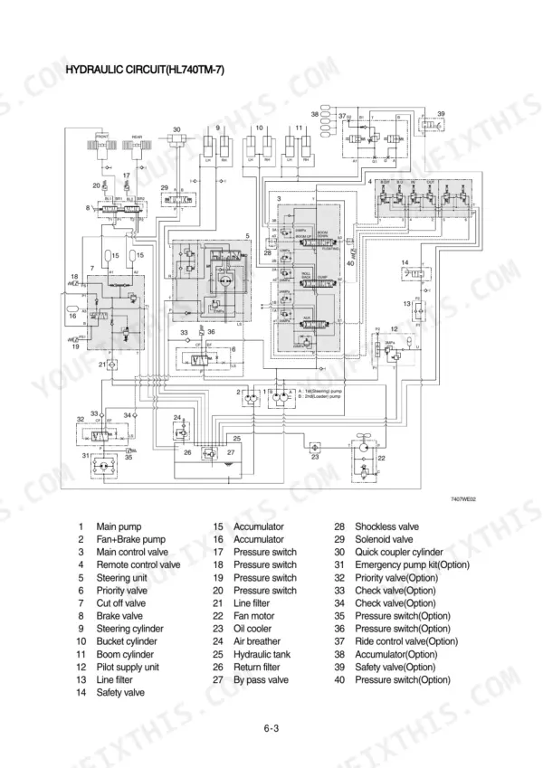 Hyundai HL740-7, HL740TM-7 hydraulic circuit diagram showing main control valve, pumps, and numbered component legend.