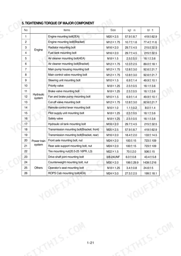 Hyundai HL740-7, HL740TM-7 tightening torque table for engine, hydraulic, power train, and other major components.