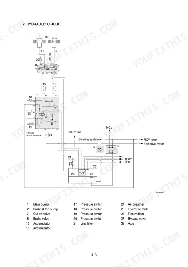 Hyundai HL740-7A, HL740XTD-7A, HL740TM-7A hydraulic circuit diagram showing brake system, pumps, and component legend.