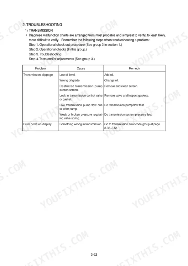 Hyundai HL757-9, HL757XTD-9, HL757TM-9 transmission troubleshooting table for slippage and error codes.