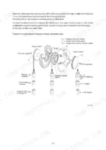 Hyundai HL757-9, HL757XTD-9, HL757TM-9 schematic diagram of hydrodynamic torque converter pump, turbine, and stator function.