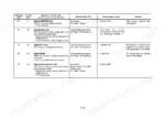 hyundai-hl760-7-wheel-loader-service-manual-wiring-94.webp Hyundai HL760-7 transmission TCU fault code table listing F1 to F6 codes, meanings, TCU reactions, and repair steps.