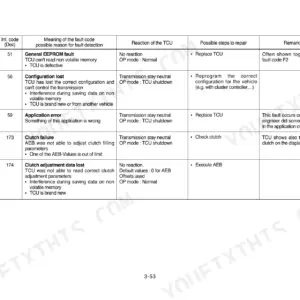 Hyundai HL760-7 transmission TCU fault code table listing F1 to F6 codes, meanings, TCU reactions, and repair steps.
