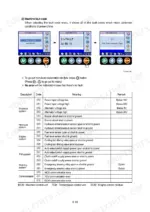 hyundai-hl760-7a-hl760xtd-7a-wheel-loader-service-manual-error-codes-56.webp Hyundai HL760-7A, HL760XTD-7A machine fault code display instructions and error code definition table.