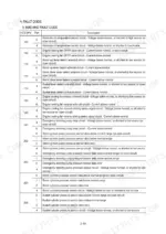 hyundai-hl760-9-hl760xtd-9-wheel-loader-service-manual-error-codes-64.webp Hyundai HL760-9, HL760XTD-9 machine fault code table listing HCESPN and FMI codes for hydraulic, steering, and cylinder sensors.