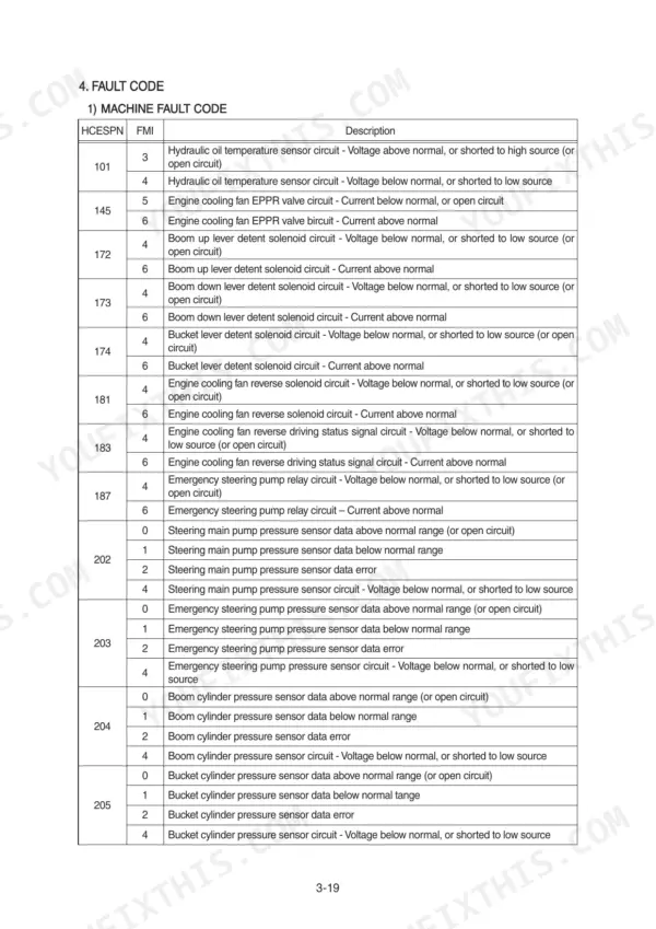 Hyundai HL760-9, HL760XTD-9 machine fault code table listing HCESPN and FMI codes for hydraulic, steering, and cylinder sensors.