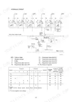 hyundai-hl760-9-hl760xtd-9-wheel-loader-service-manual-hydraulic-47.webp Hyundai HL760-9, HL760XTD-9 hydraulic circuit diagram, valve block control, and clutch engagement solenoid table.
